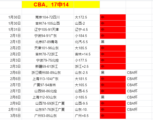 維拉破轉會,紀錄,迎迪亞比加,10bet体育指数,体育赛事指数平台,足球赛事指数,比赛指数数据,体育赛事信息