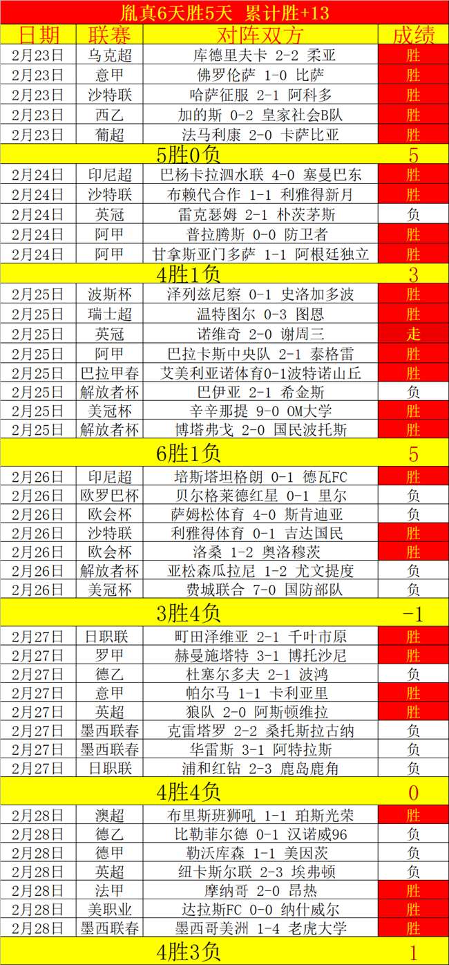 亚洲杯男单,四强争夺战,户上隼辅以,10bet体育指数,体育赛事指数平台,足球赛事指数,比赛指数数据,体育赛事信息