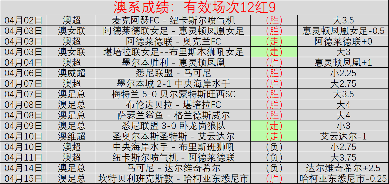 大乐透期号,专家推荐,质合分析前,10bet体育指数,体育赛事指数平台,足球赛事指数,比赛指数数据,体育赛事信息
